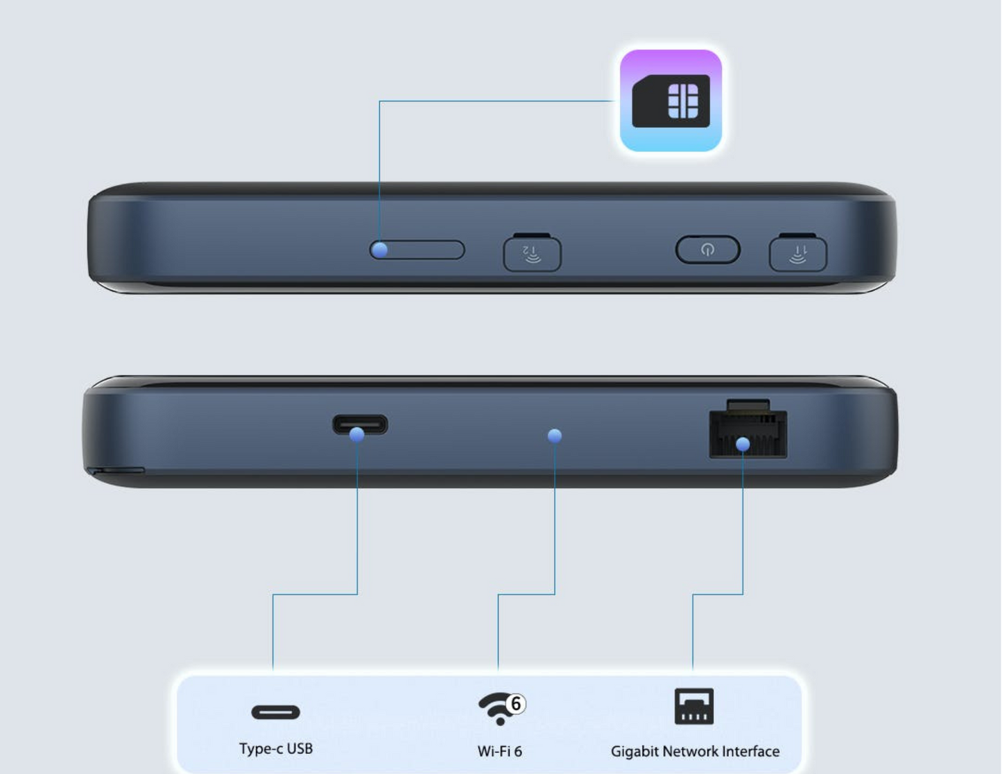 ZTE 5G Router MU5002