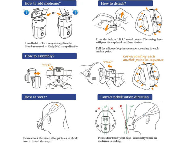 Instructions for using a medical device with diagrams and text on a white background