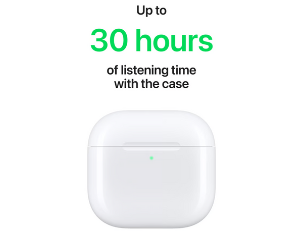 AirPods 4 and USB-C charging case alongside an Apple Watch charger.