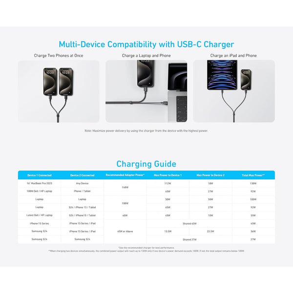 Anker 140W 2-in-1 USB-C to USB-C braided charging cable 6ft A8895H12 Qatar