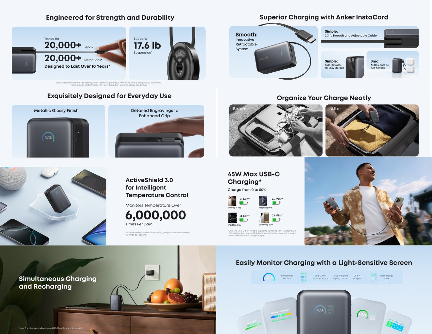 Anker Nano Power Bank A1638H11, 10,000mAh 45W fast charging, black, with built-in retractable USB-C, smart display, compact flight-ready design at Thabthaba Store Qatar