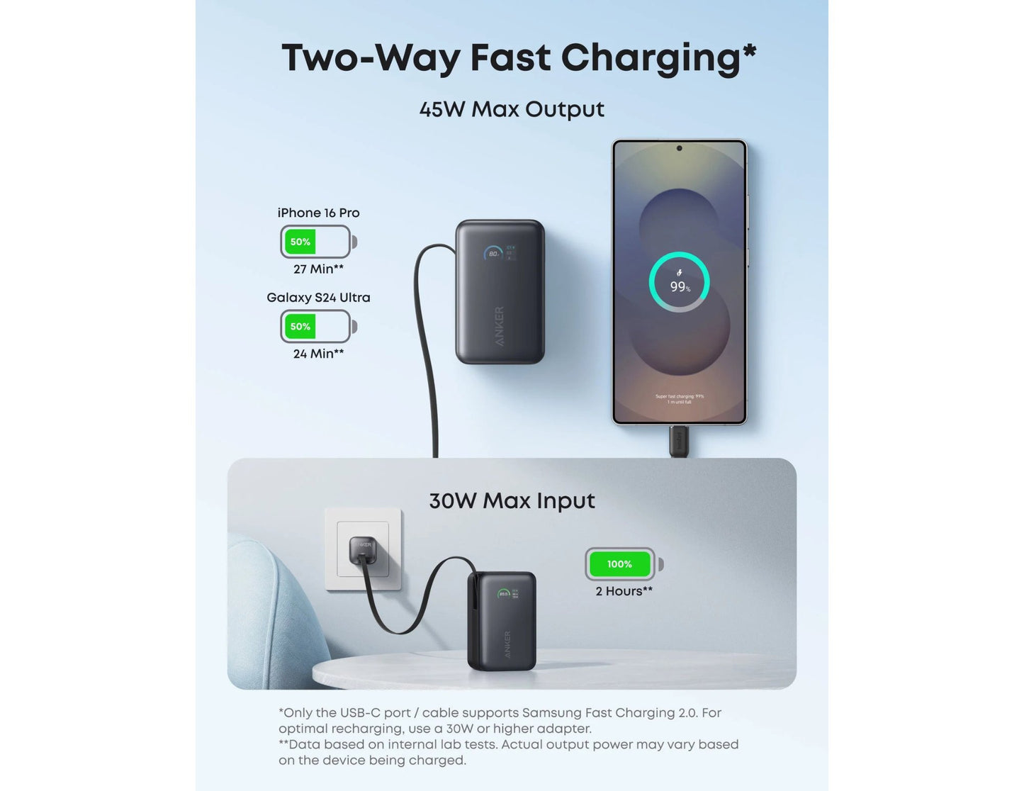 Anker Nano Power Bank A1638H11, 10,000mAh 45W fast charging, black, with built-in retractable USB-C, smart display, compact flight-ready design at Thabthaba Store Qatar