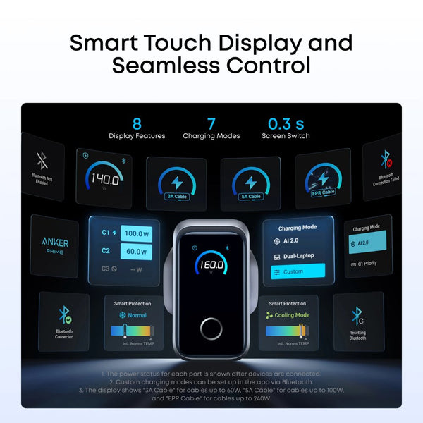 Anker Prime 160W 3-port USB-C charger with smart display and 140W single-port output Qatar