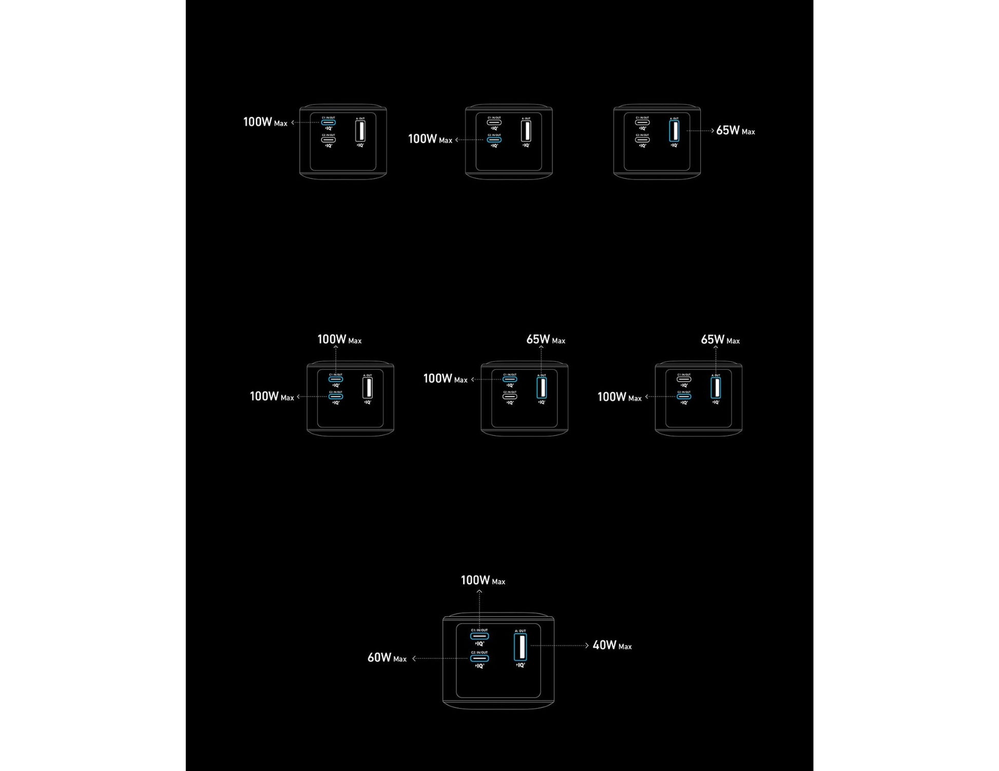 Anker Prime 20000mAh 200W power bank smart display Qatar