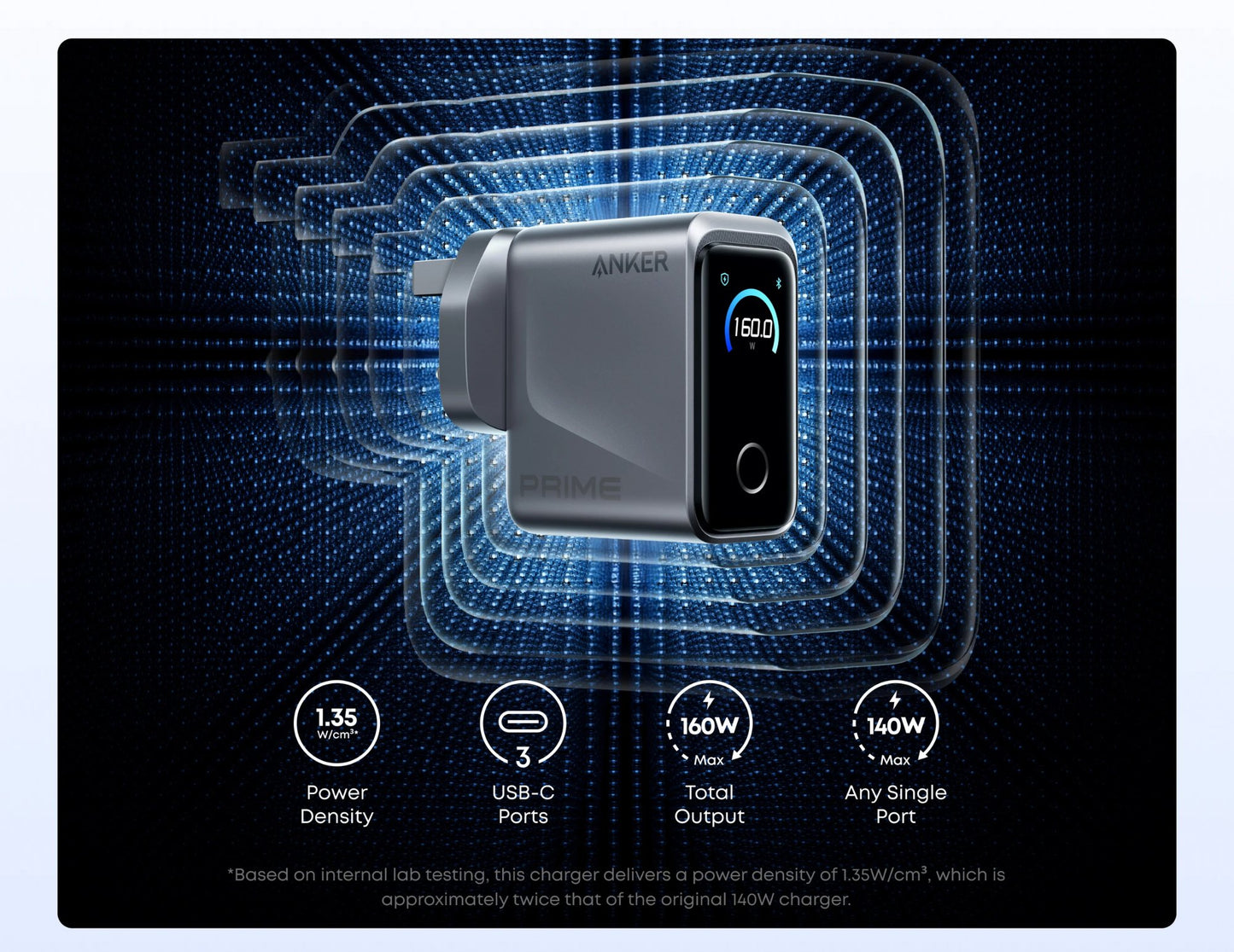 Anker Prime Charger 160W 3-port smart display USB-C GaN charger.