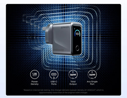 Anker Prime Charger 160W 3-port smart display USB-C GaN charger.