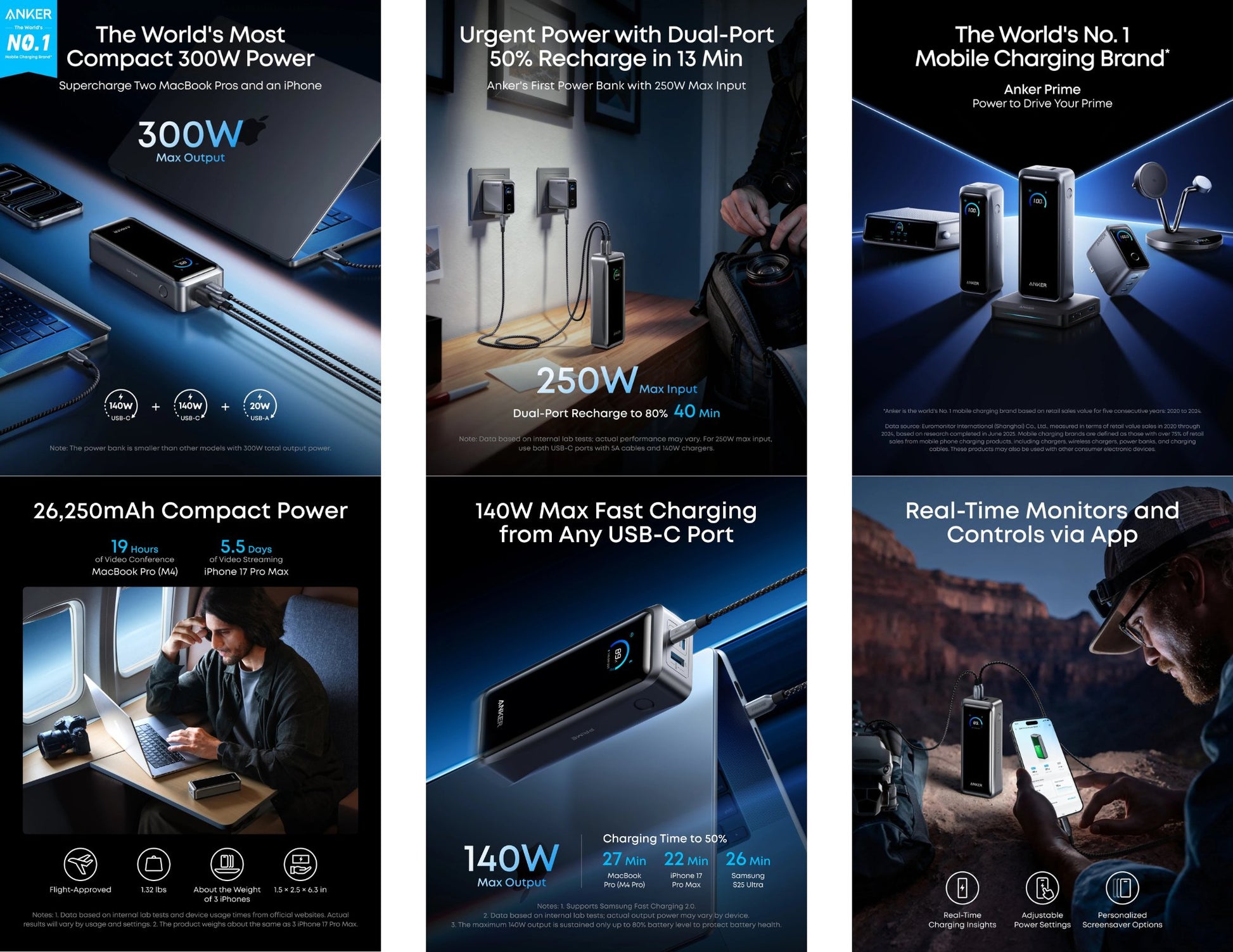 Anker Prime Power Bank 26K 300W A110AH11 with smart display at Thabthaba Store Qatar.