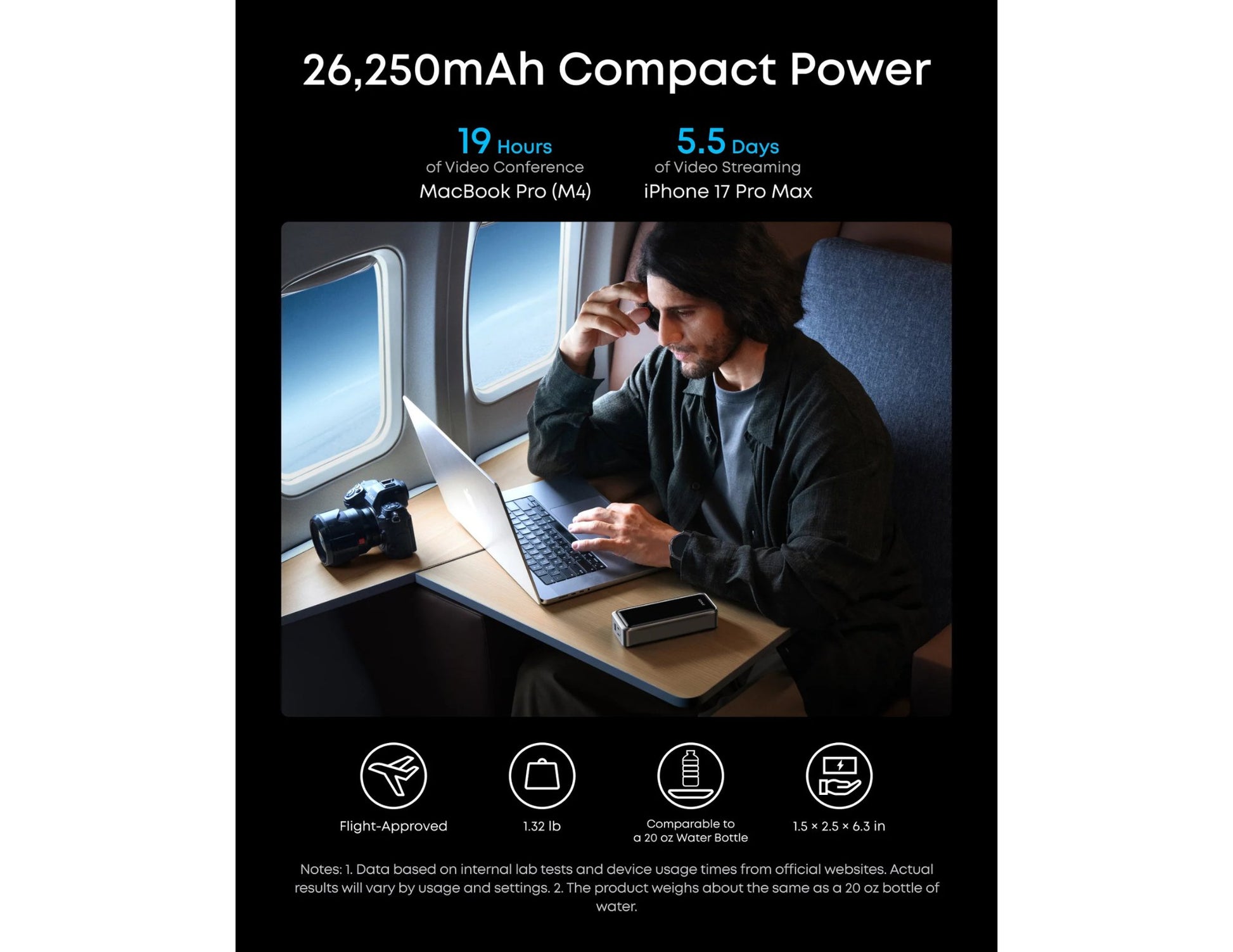 Anker Prime Power Bank 26K 300W with 140W fast charging smart display and app control.
