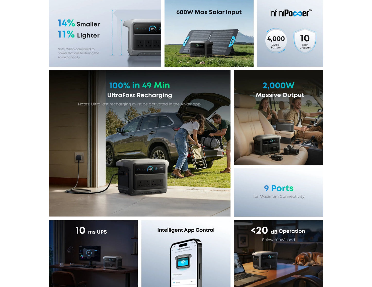 Anker SOLIX C1000 Gen 2 1024Wh 2000W portable power station A17632A1, Thabthaba Store Qatar