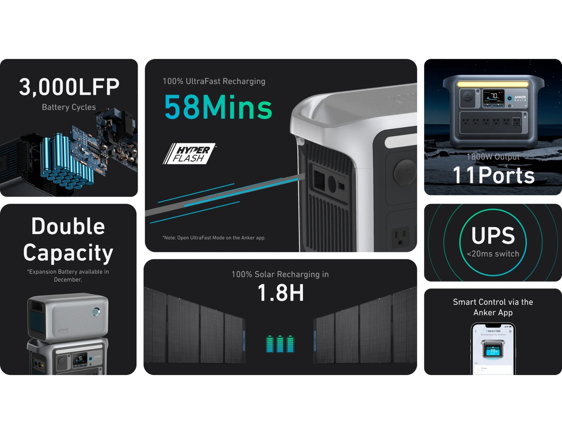 Anker Solix C1000 portable power station 1056Wh 1800W HyperFlash solar-ready Qatar