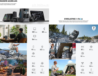 Anker SOLIX C200 DC 192Wh 200W portable power station with 140W USB-C fast charging for camping and backup in Qatar, Thabthaba Store