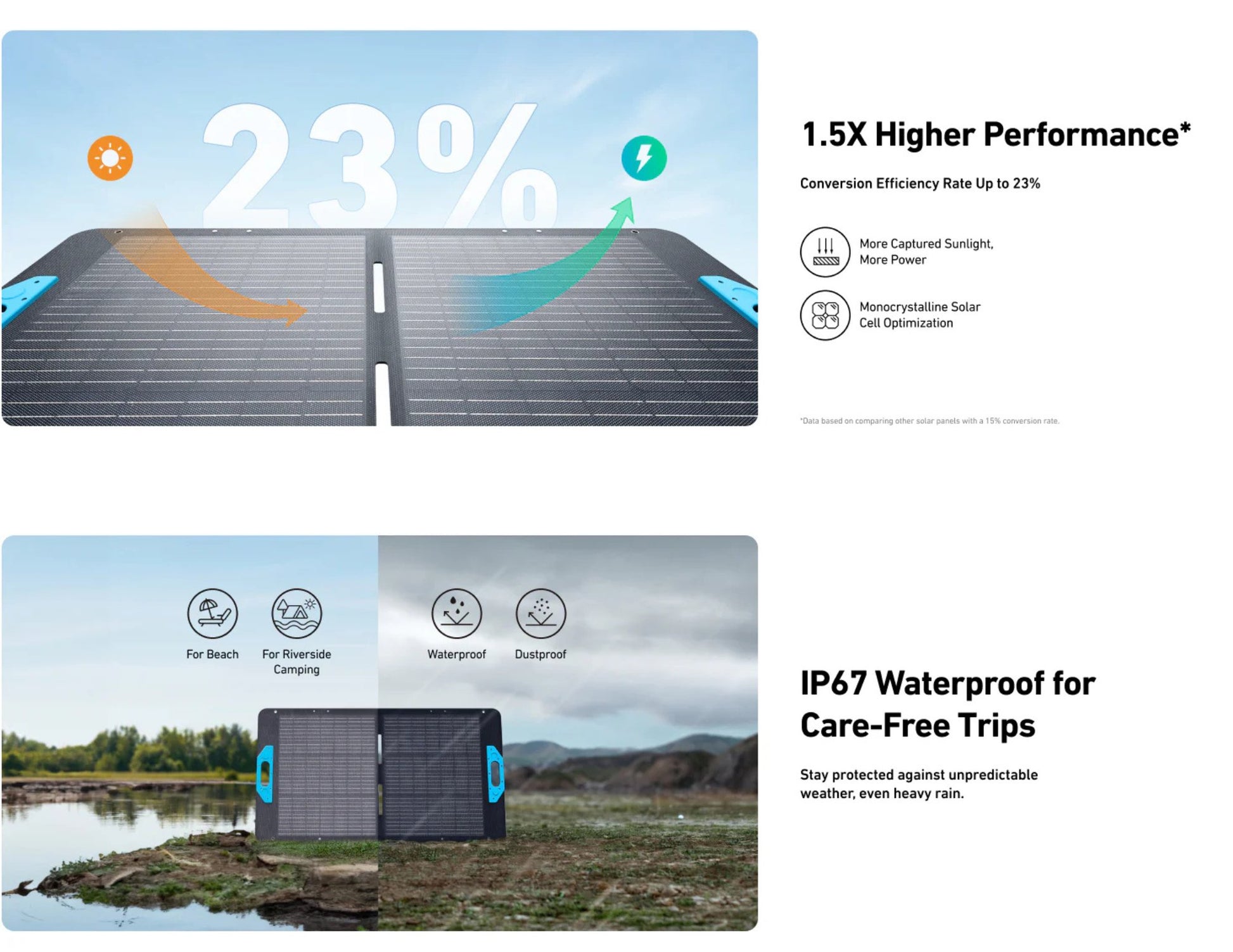 Anker SOLIX PS100 100W foldable portable solar panel with adjustable stand and MC4 output, Thabthaba Store Qatar