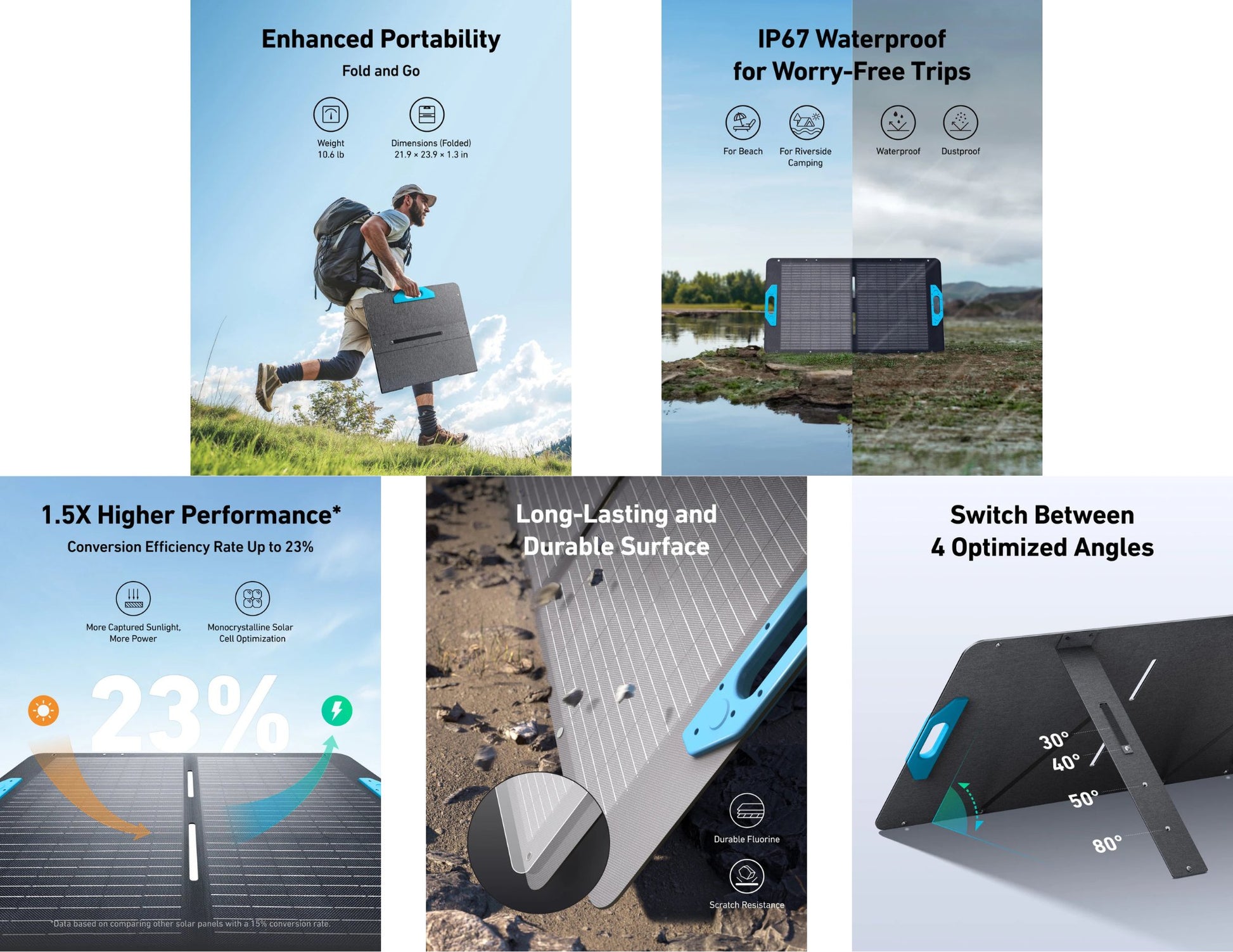 Anker SOLIX PS100 100W foldable portable solar panel with adjustable stand and MC4 output, Thabthaba Store Qatar