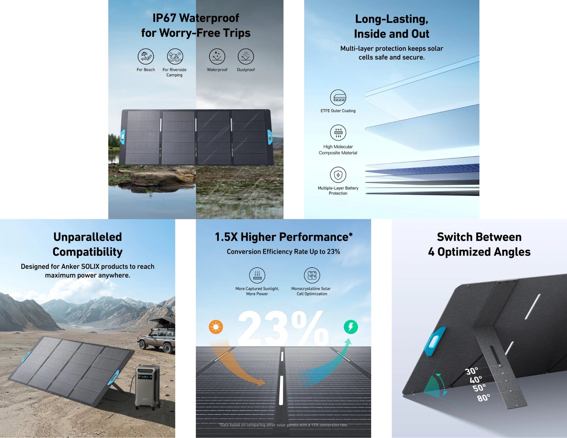 Anker SOLIX PS400 400W foldable portable solar panel with adjustable stand and MC4 cables, Thabthaba Store Qatar