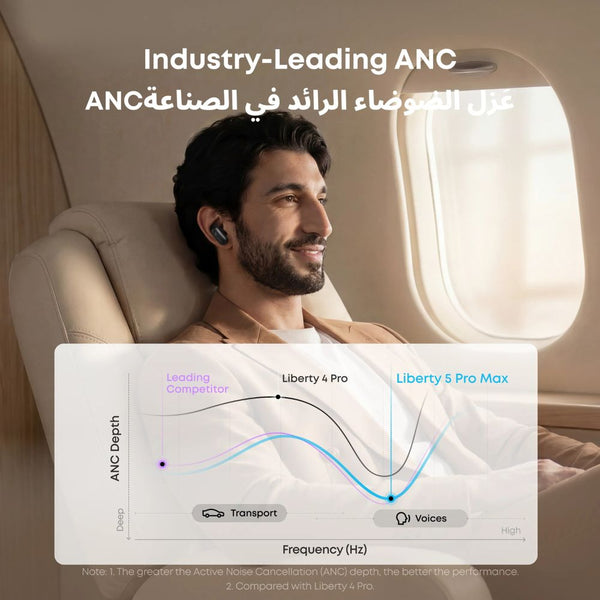 Anker Soundcore Liberty 5 Pro Max Midnight Black wireless earbuds with 1.78-inch AMOLED AI note-taker smart case, advanced noise cancellation and Dolby Atmos in Qatar