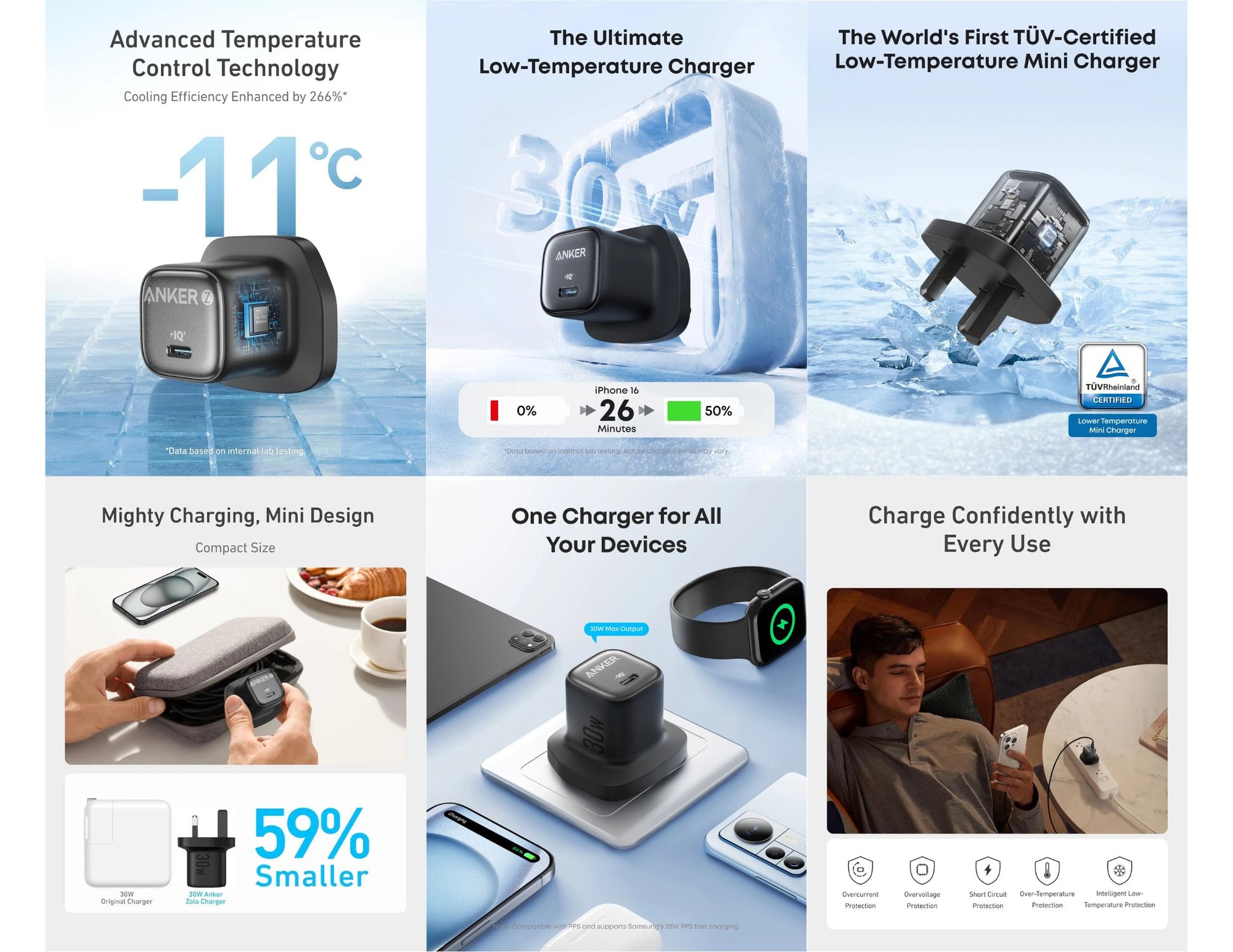 Anker Zolo 30W charger and 6ft 240W USB-C cable bundle Thabthaba Store Qatar