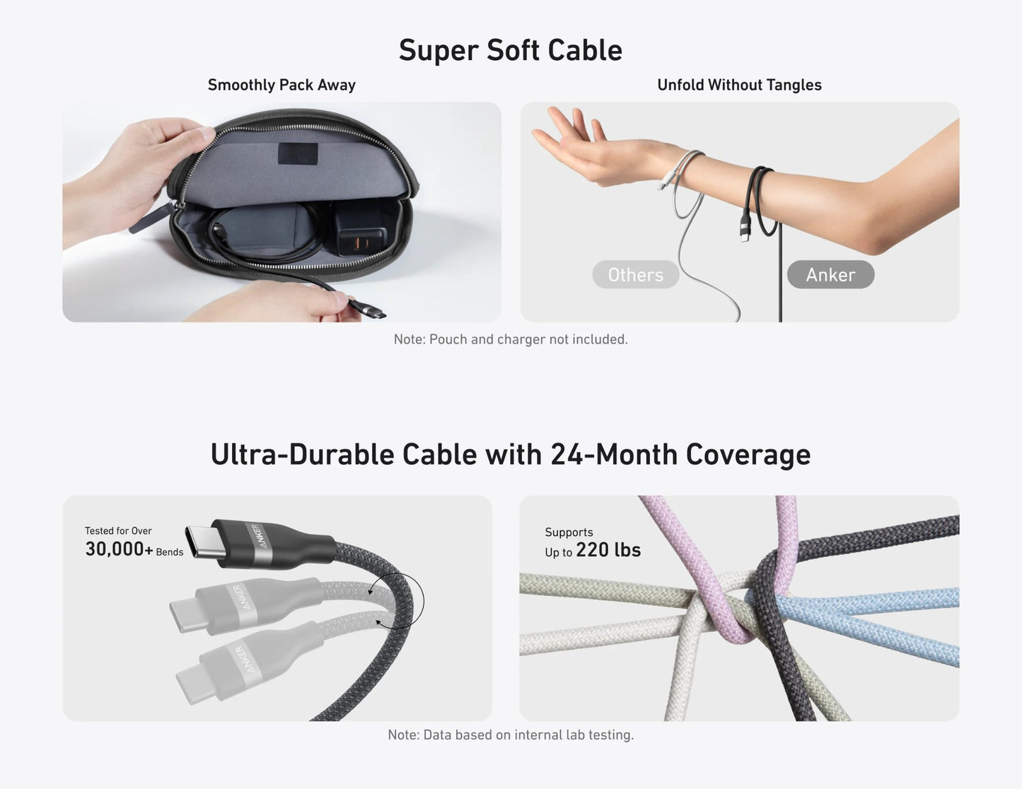 Anker Zolo 30W charger and 6ft 240W USB-C cable bundle Thabthaba Store Qatar