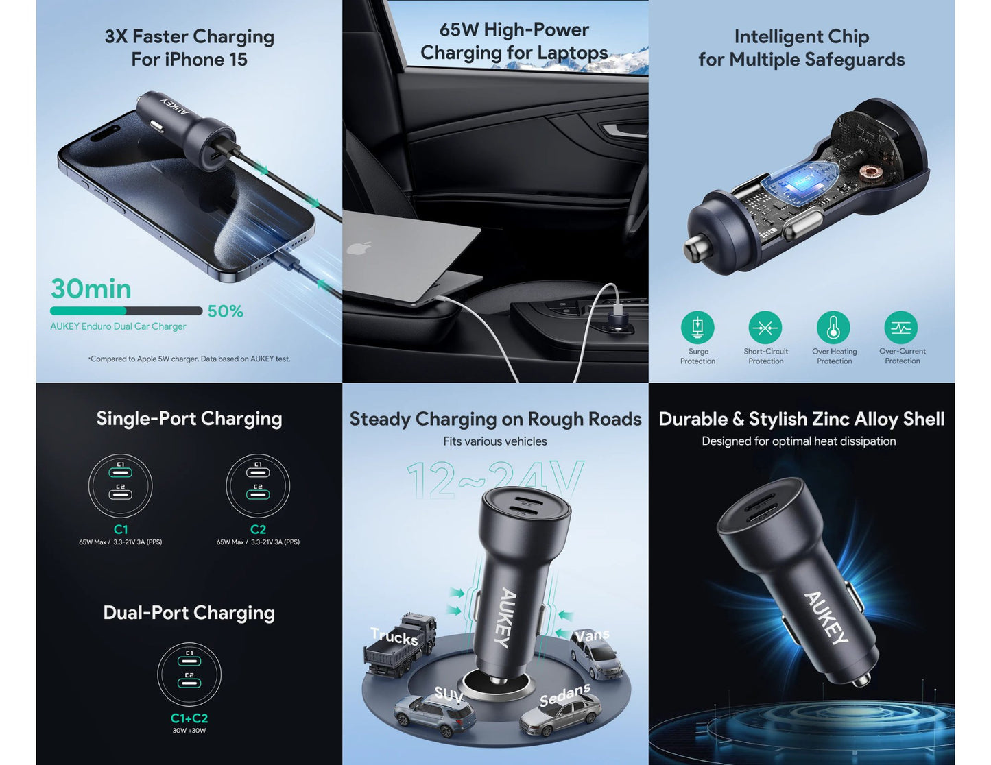 Aukey Enduro CC-Y23 65W dual USB-C PD car charger black alloy casing at Thabthaba Store Qatar.