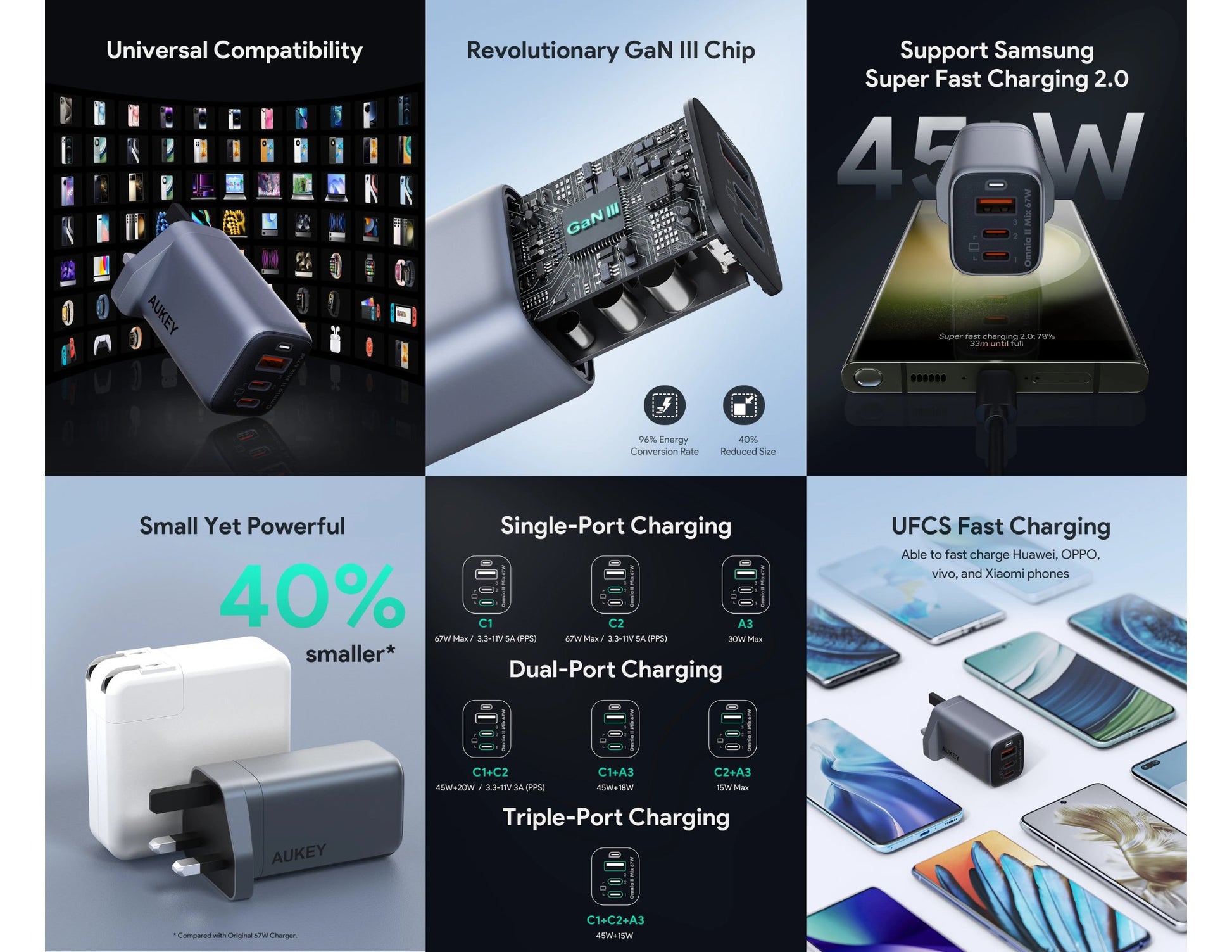 Aukey PA-B6U Omnia II 67W 3-port GaN charger at Thabthaba Store Qatar.