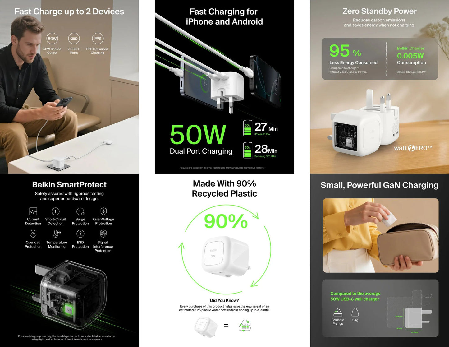 Belkin BoostCharge Pro 50W dual USB-C GaN wall charger Qatar