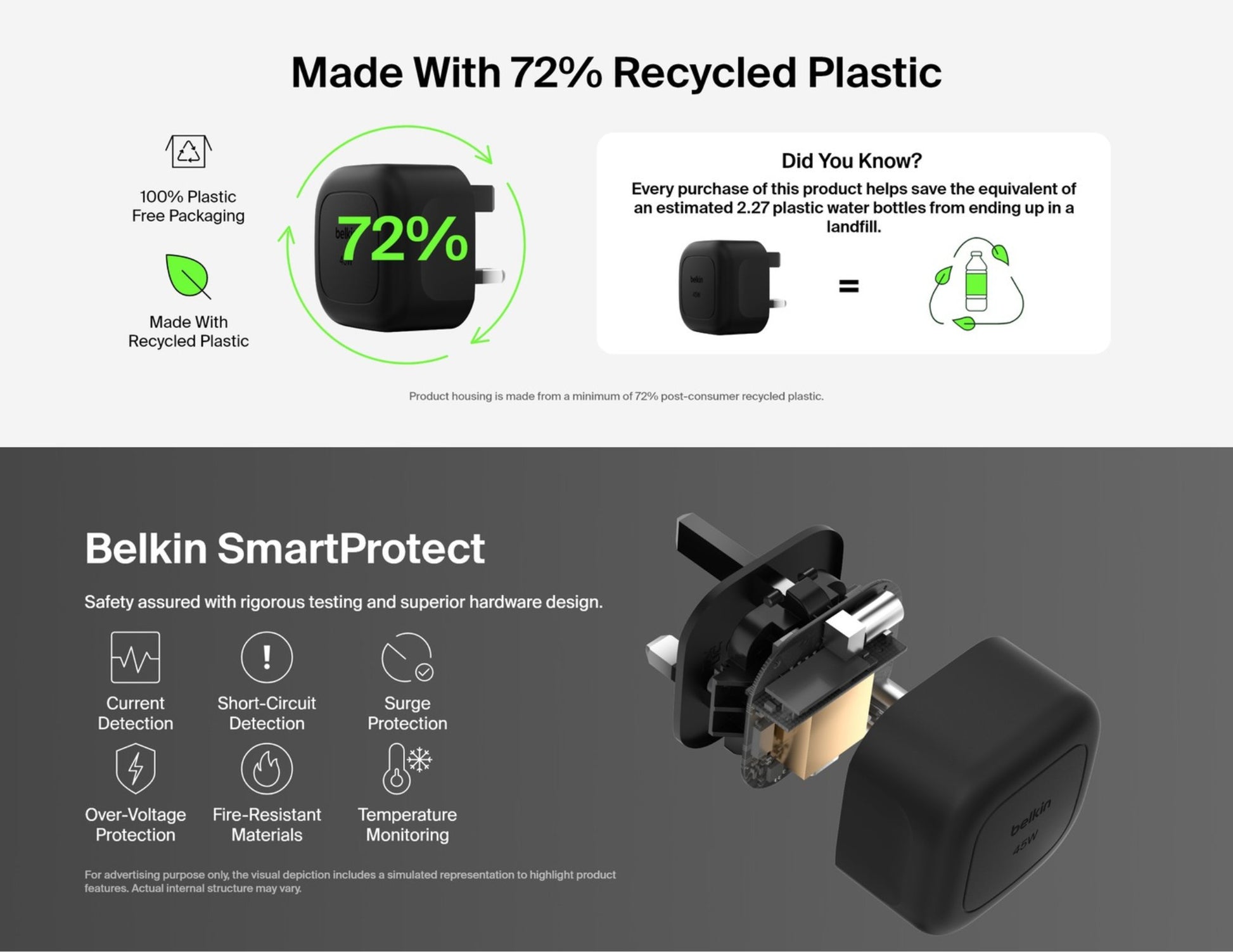 Belkin BoostCharge Compact USB-C Wall Charger 45W foldable plug black WCA013myBK Qatar