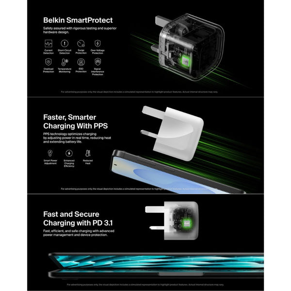 Belkin BoostCharge Pro 50W Dual USB-C GaN Wall Charger White Qatar