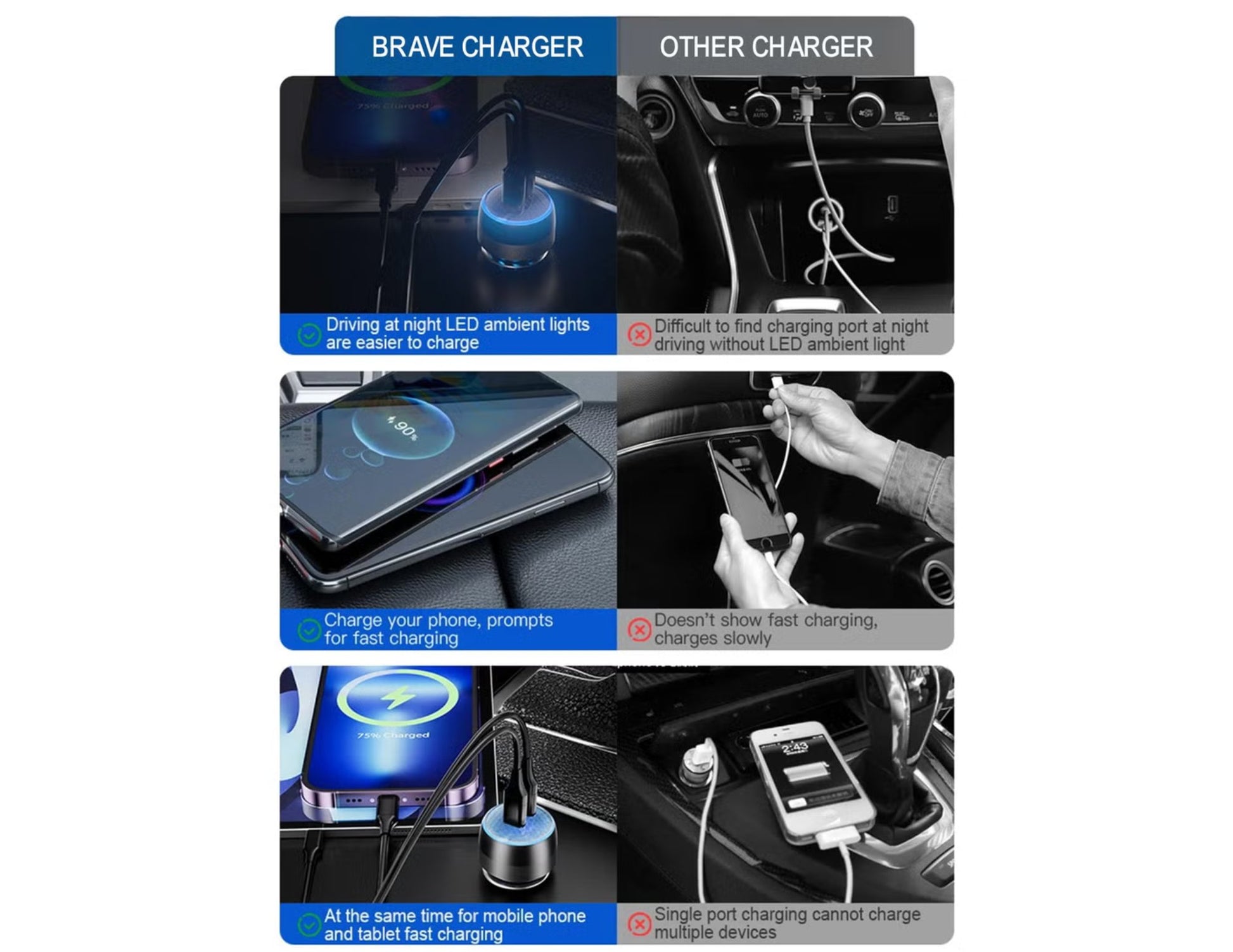 Brave 60W dual port car charger BCC-24 with 1m Type-C cable for iPhone Samsung and all USB-C devices Qatar