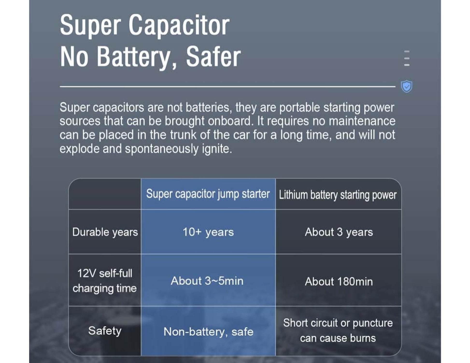 Brave BJS 11 Pro Super Capacitor Jump Starter 1000A battery-free self-charging emergency starter Qatar