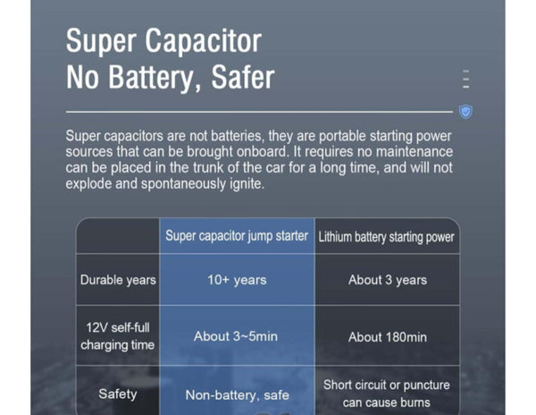 Brave BJS-12 super capacitor jump starter 12V 1000A Qatar