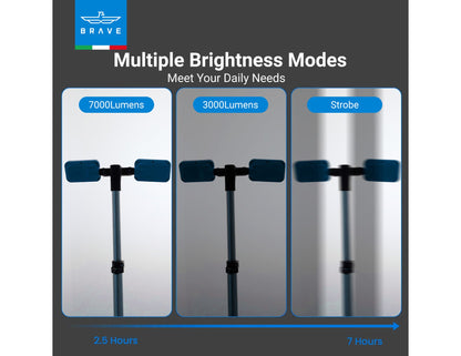 Brave BrightForce Pro Series 7000LM LED Spotlight with Adjustable Tripod Qatar