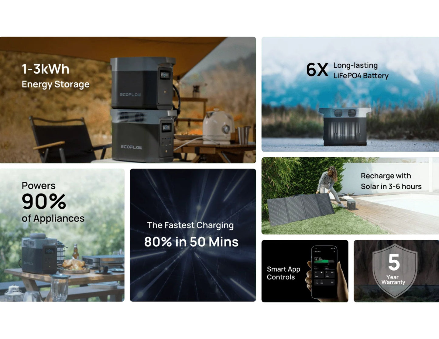 EcoFlow Delta 2 portable power station 1024Wh LiFePO4 battery Qatar