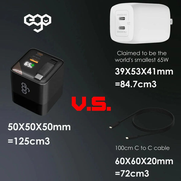 EGO CH042-PQ 65W GaN 4 charger with retractable 85cm USB-C cable LED display and global travel adapters Qatar