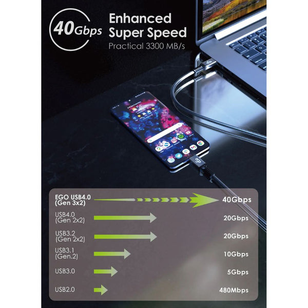 EGO Wiry Max 240W USB4 Type-C to C 120cm cable with 40Gbps data and 8K@60Hz video support Qatar