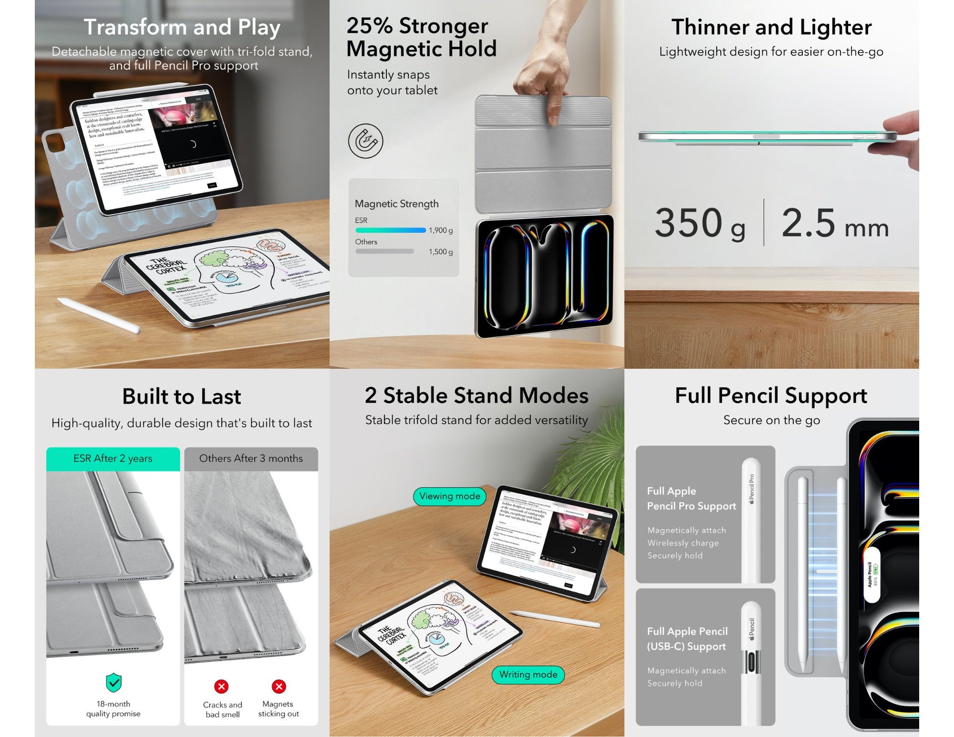 ESR Rebound Magnetic Case white for iPad Pro 11 2024/2025 with trifold stand at Thabthaba Store Qatar.