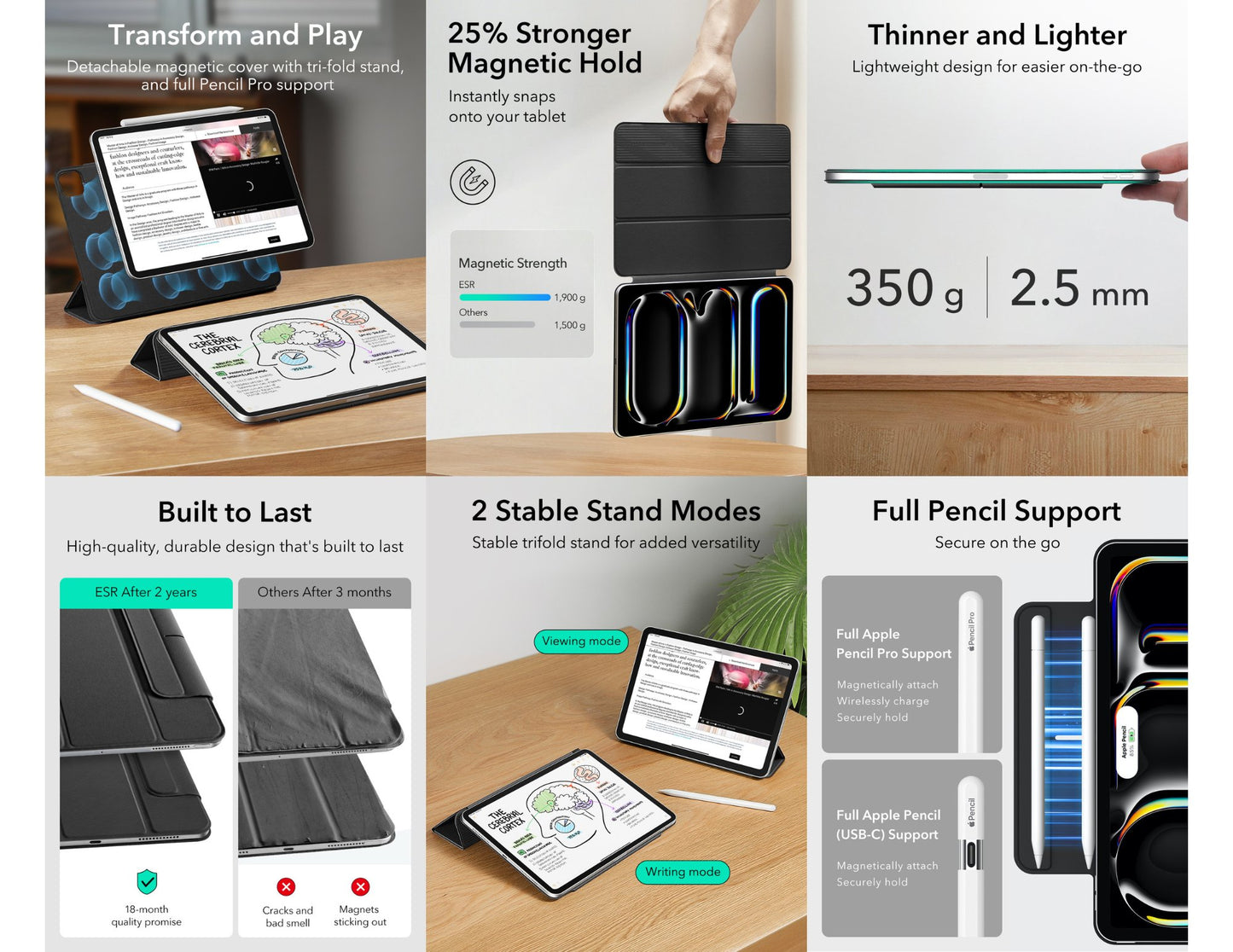 ESR Rebound Magnetic Case white for iPad Pro 11 2024/2025 with trifold stand at Thabthaba Store Qatar.