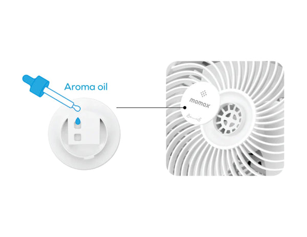 Momax Airoma 3D air circulation fan IF16UKW white