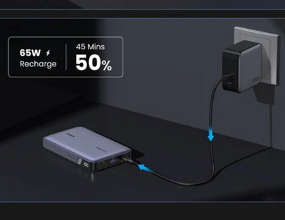 UGREEN PB720 power bank fully recharged in 1.6 hours using a 65W adapter.