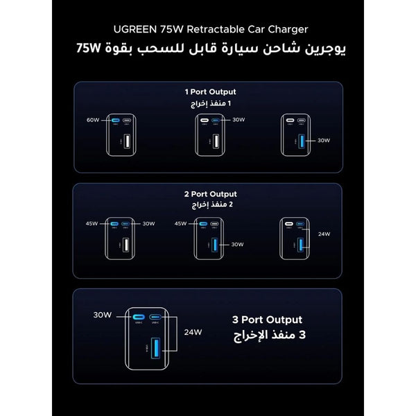 UGREEN EC601 75W fast car charger retractable 60W USB-C cable 3 ports Qatar