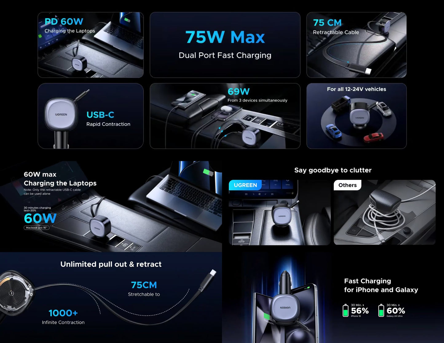 Ugreen EC601 75W car charger with 2-in-1 retractable USB-C Lightning cable at Thabthaba Store Qatar.
