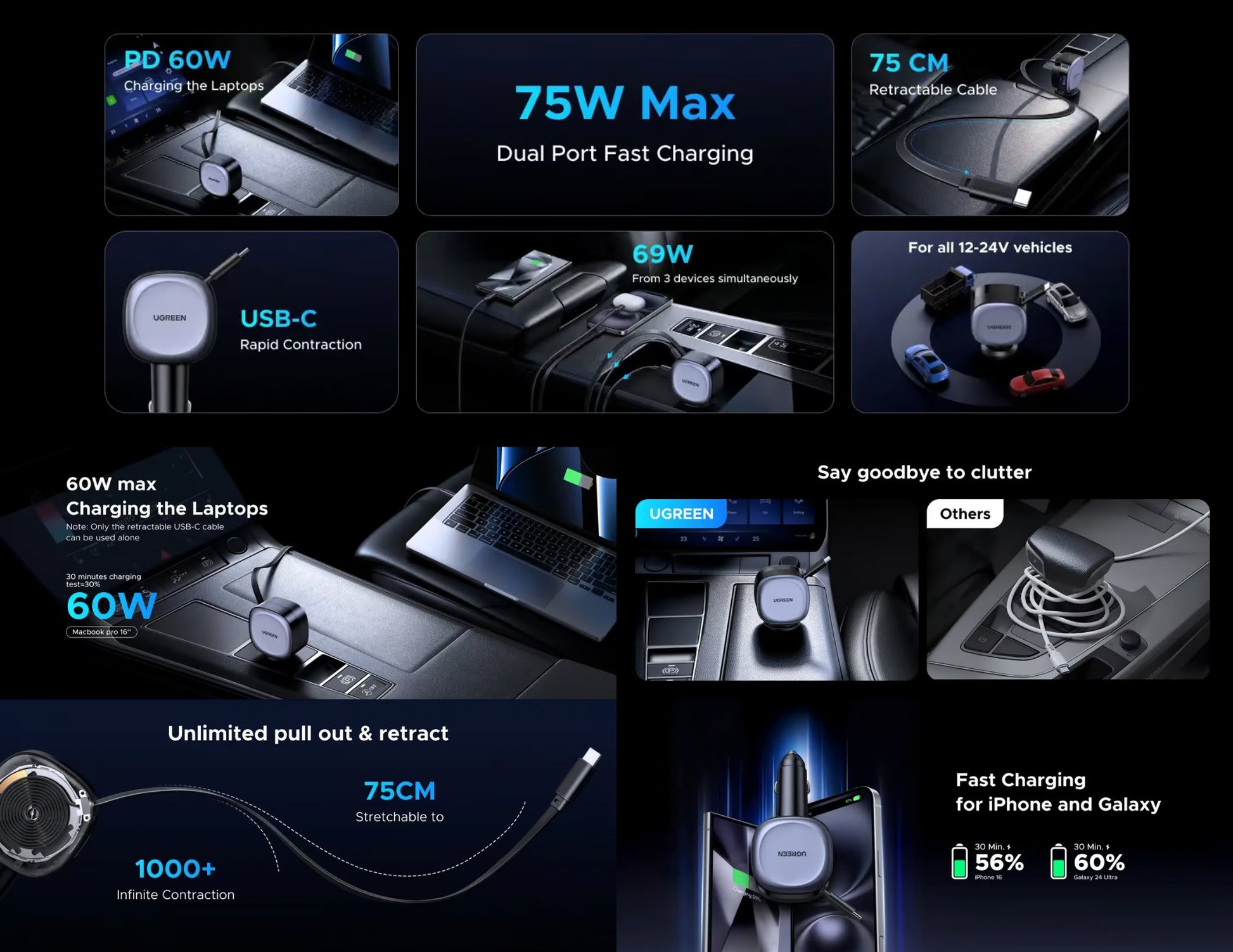 Ugreen EC601 75W car charger with 2-in-1 retractable USB-C Lightning cable at Thabthaba Store Qatar.