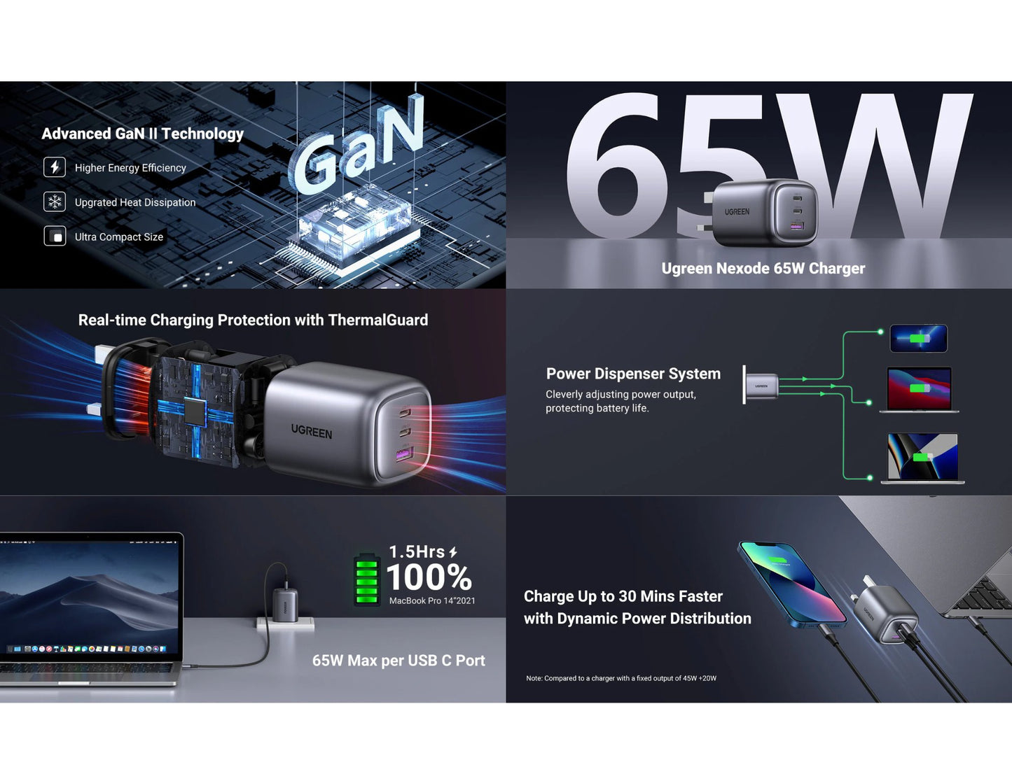 UGREEN Nexode 65W GaN 3-port wall charger CD306 foldable travel friendly Qatar