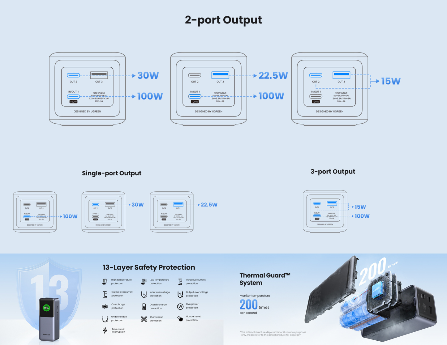 Ugreen Nexode PB721 20000mAh 130W power bank Qatar