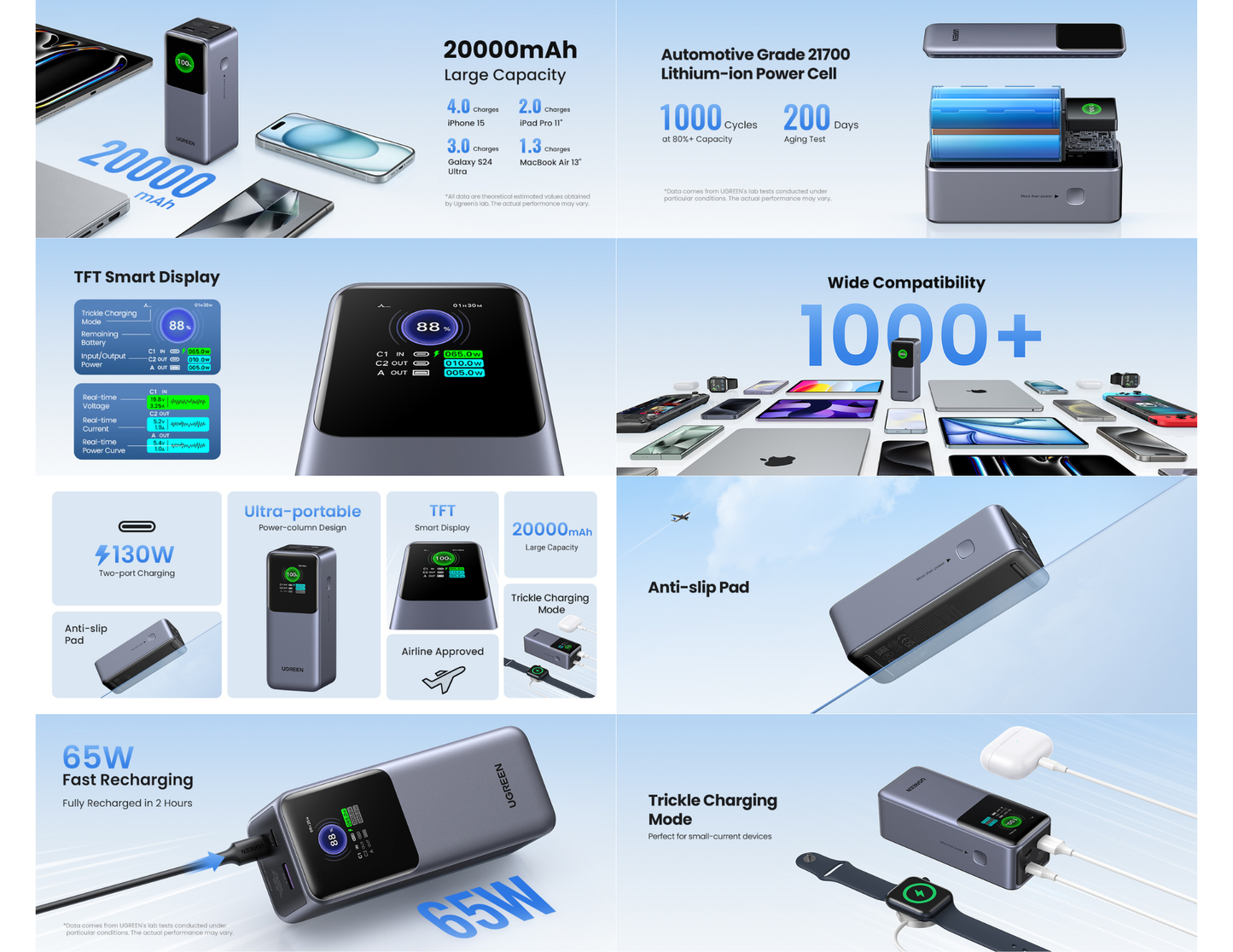 Ugreen Nexode PB721 20000mAh 130W power bank Qatar