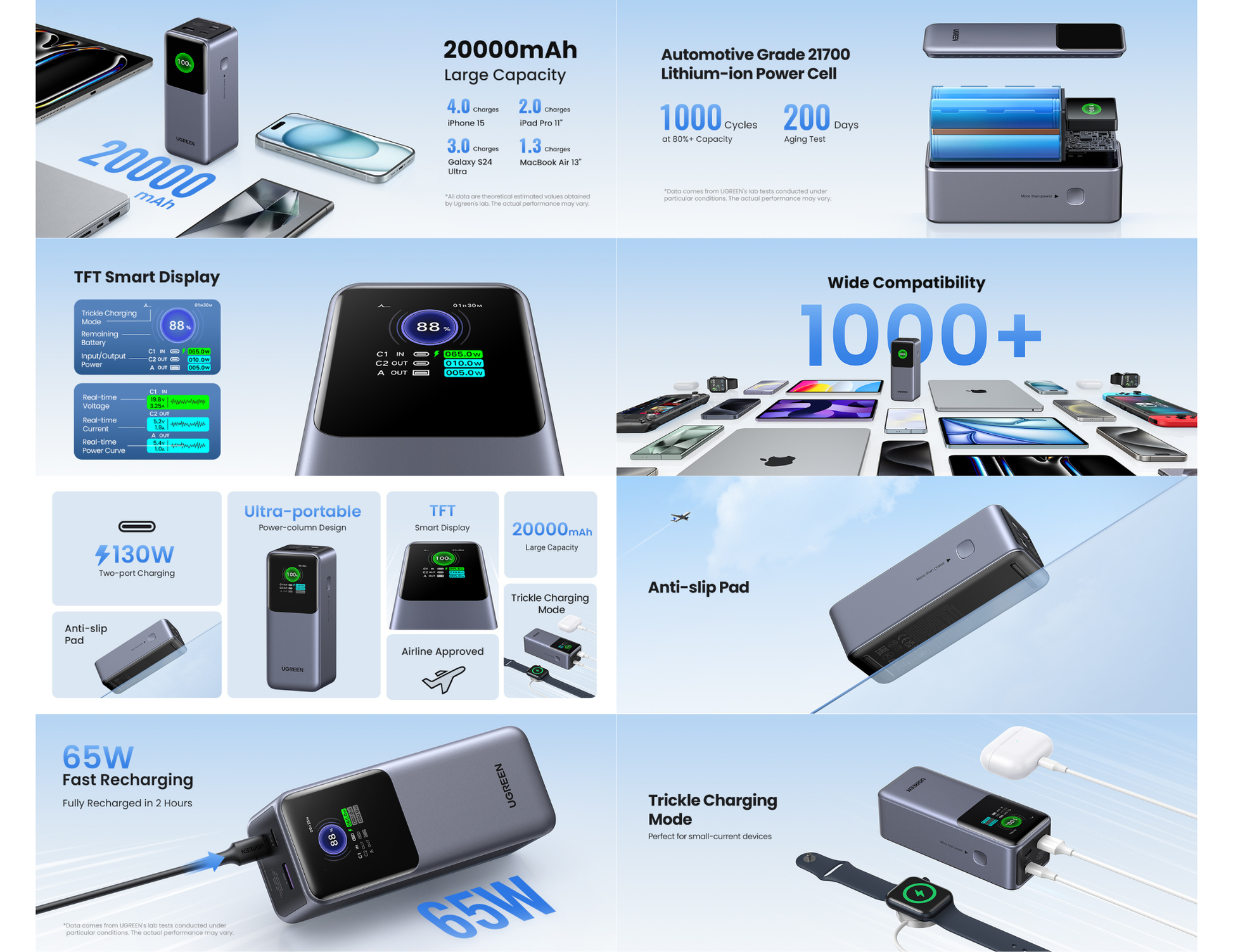 Ugreen Nexode PB721 20000mAh 130W power bank Qatar