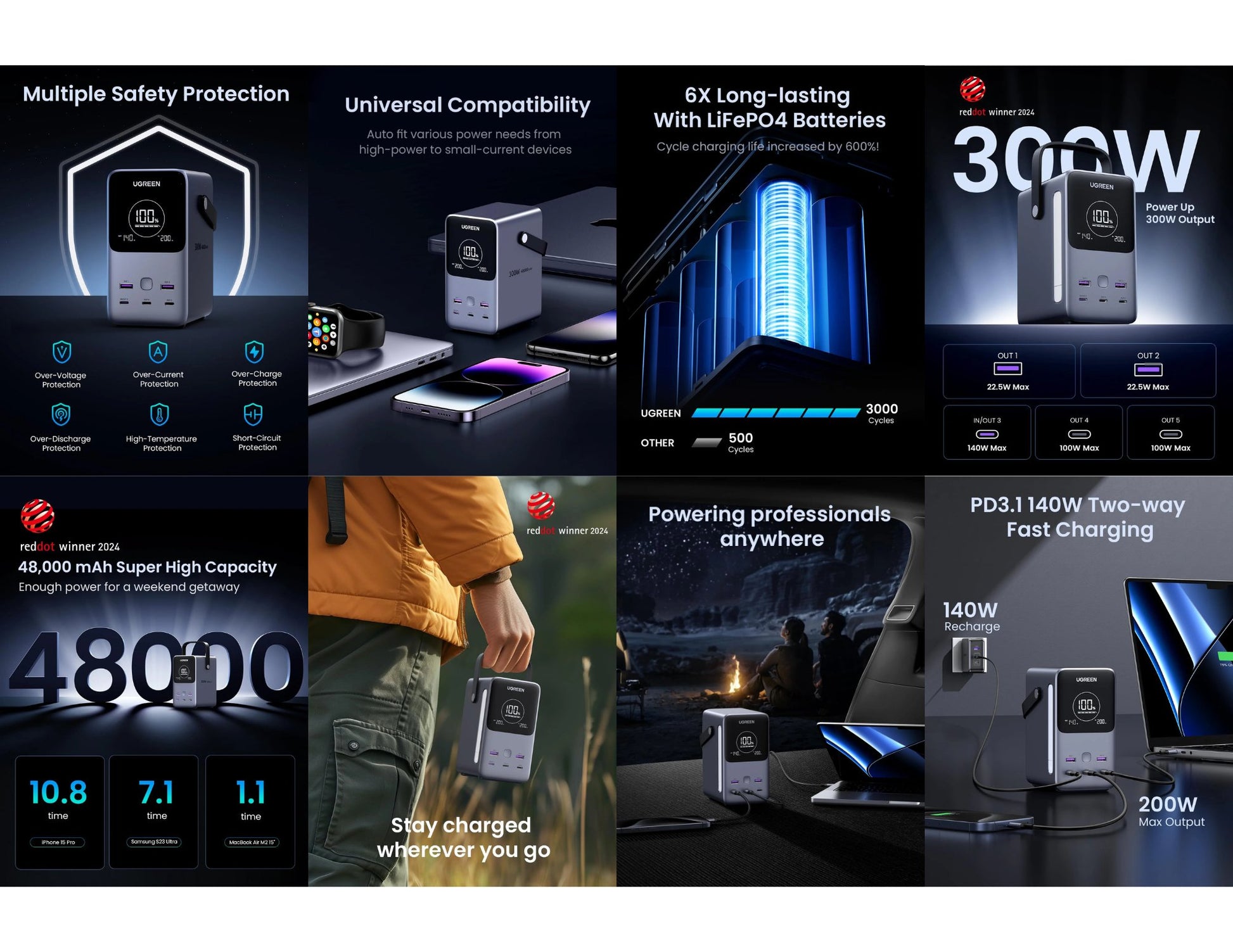 Ugreen Nexode PB770 48000mAh 300W power bank Qatar