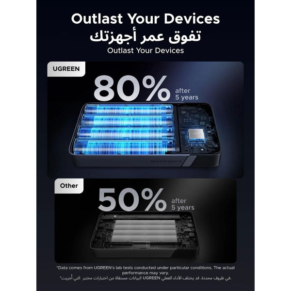 Ugreen PB720 20000mAh 100W power bank with dual USB-C and USB-A ports Qatar