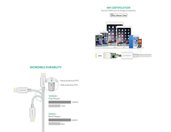 Ugreen USB-A to Lightning MFi certified cable 2M white at Thabthaba Store Qatar.