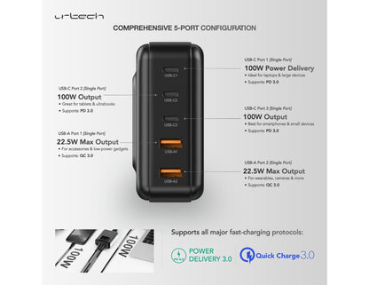URTECH 200W Power Display Super High-Speed GaN multi-port charger 3 USB-C 2 USB-A Qatar