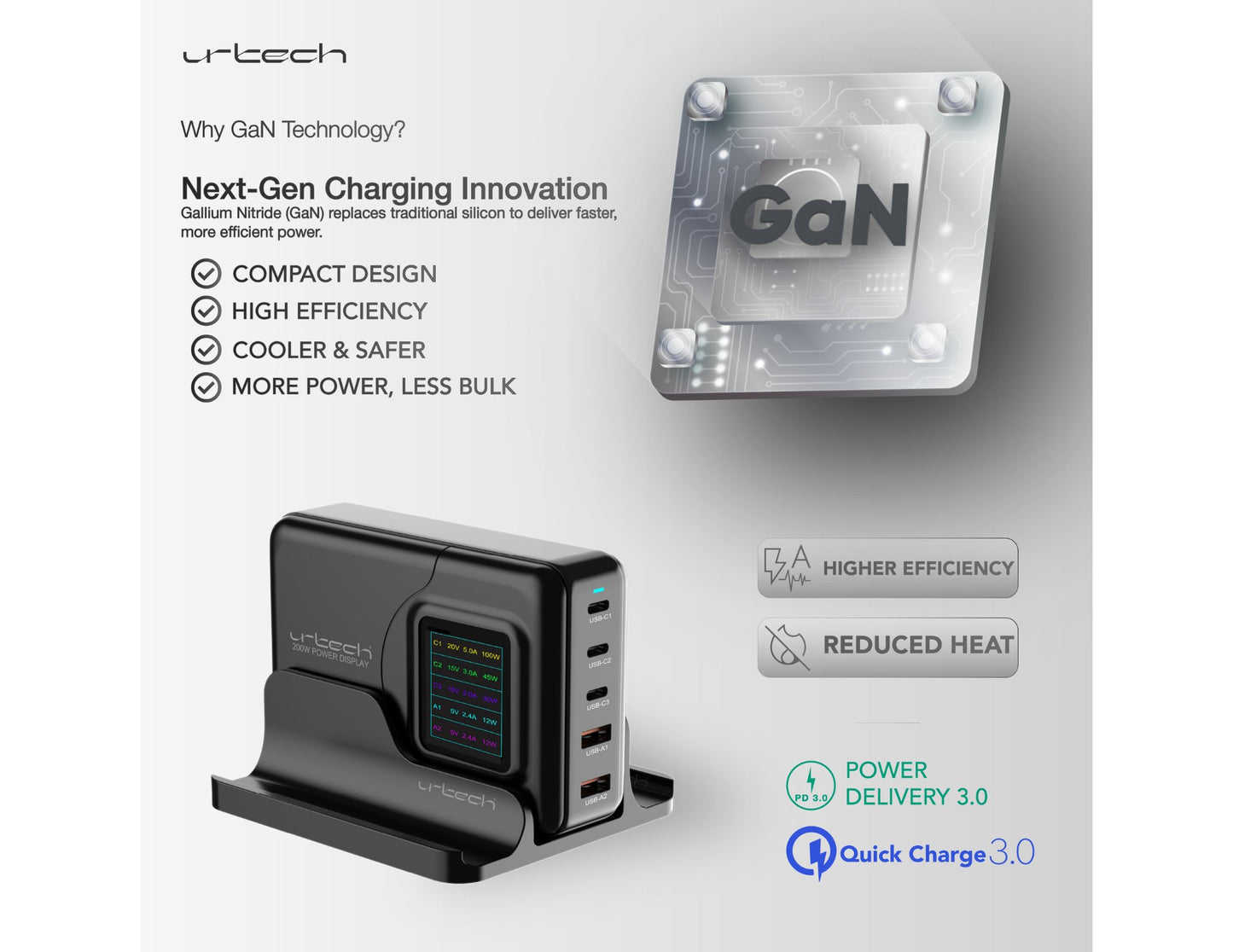 URTECH 200W Power Display Super High-Speed GaN multi-port charger 3 USB-C 2 USB-A Qatar