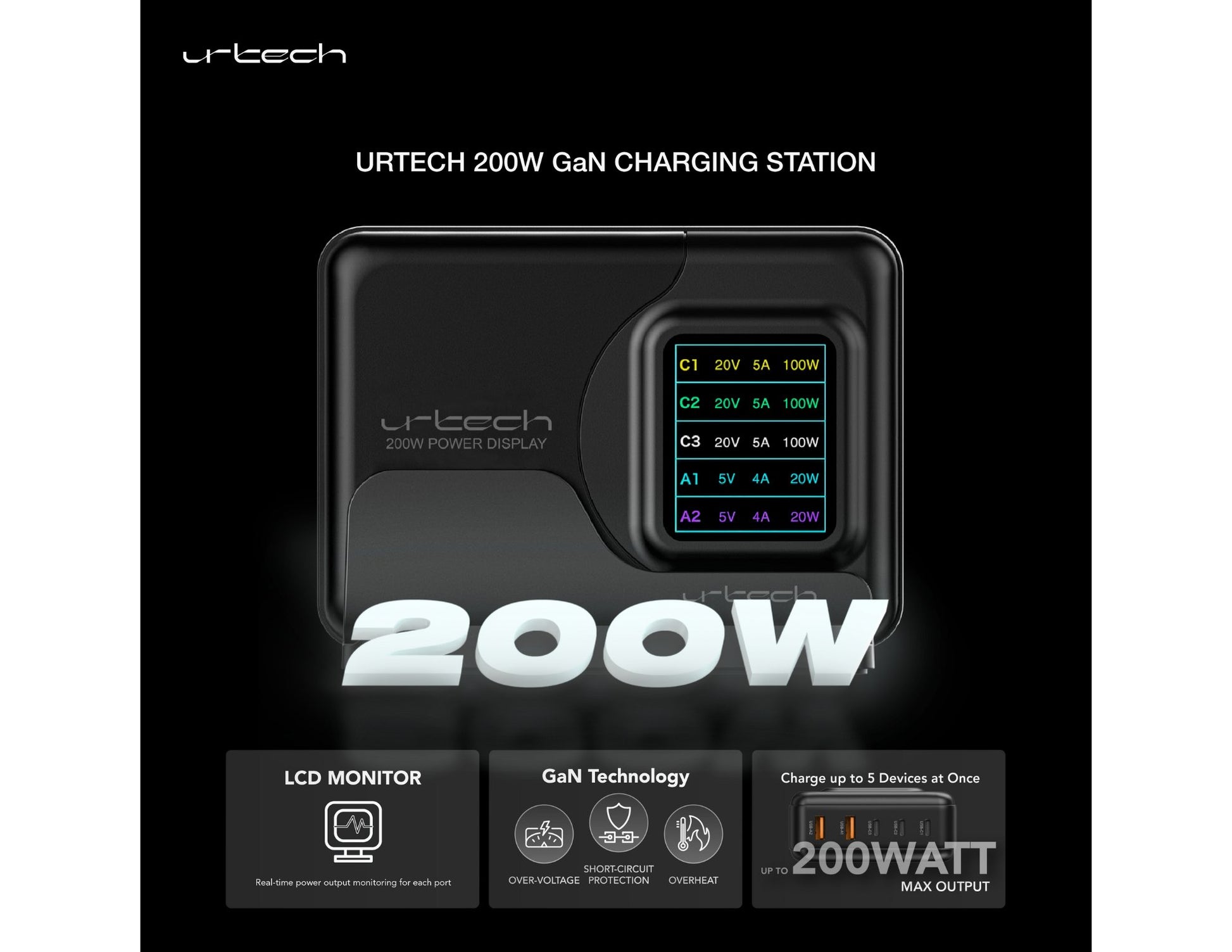 URTECH 200W Power Display Super High-Speed GaN multi-port charger 3 USB-C 2 USB-A Qatar